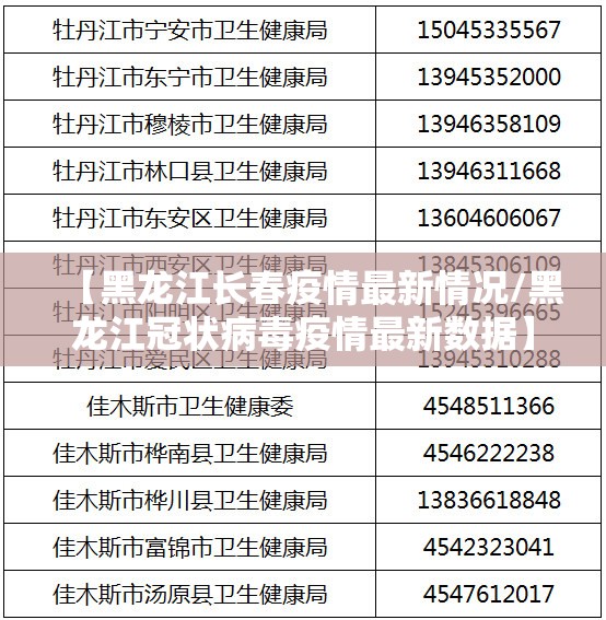【黑龙江长春疫情最新情况/黑龙江冠状病毒疫情最新数据】
