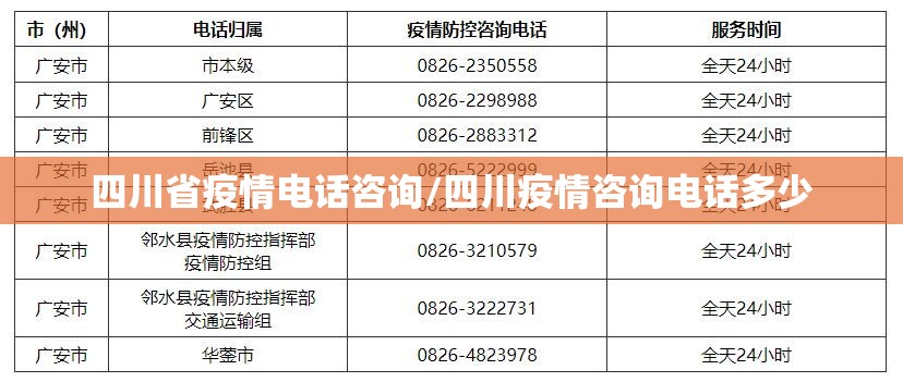 四川省疫情电话咨询/四川疫情咨询电话多少