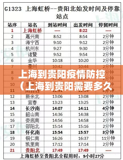 上海到贵阳疫情防控（上海到贵阳需要多久时间）