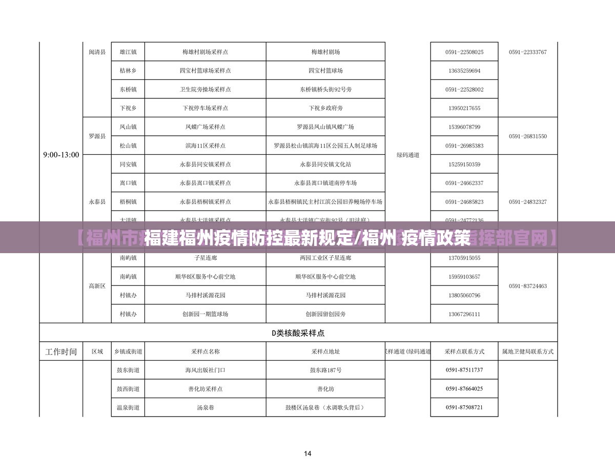 福建福州疫情防控最新规定/福州 疫情政策