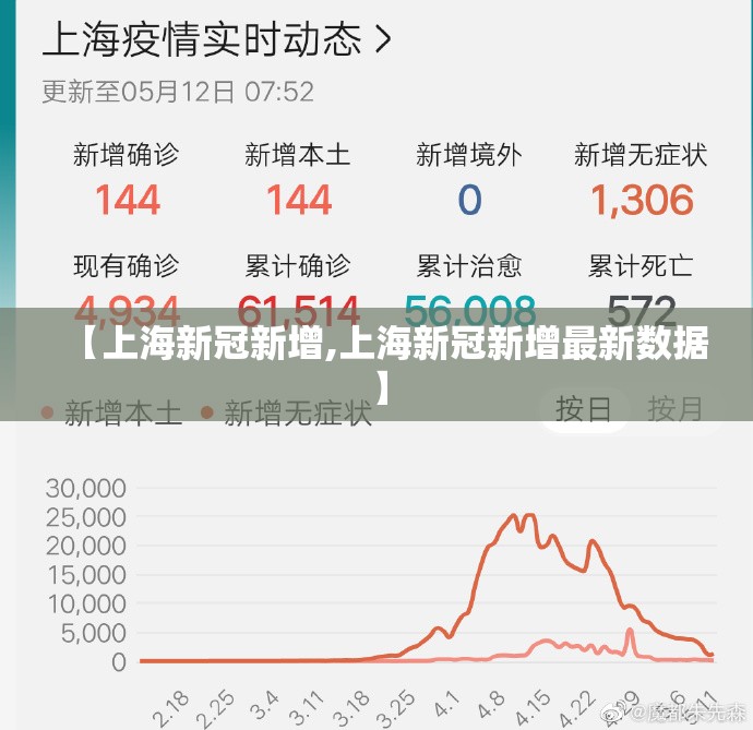 【上海新冠新增,上海新冠新增最新数据】