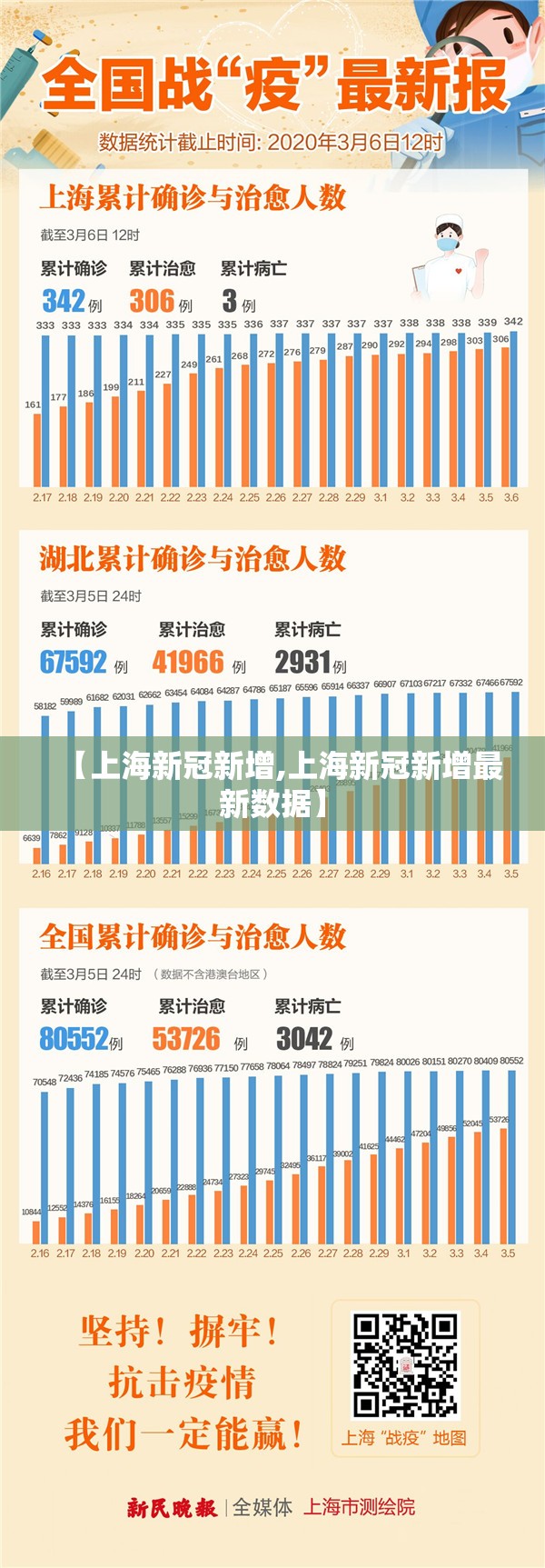 【上海新冠新增,上海新冠新增最新数据】