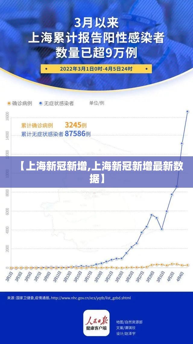 【上海新冠新增,上海新冠新增最新数据】