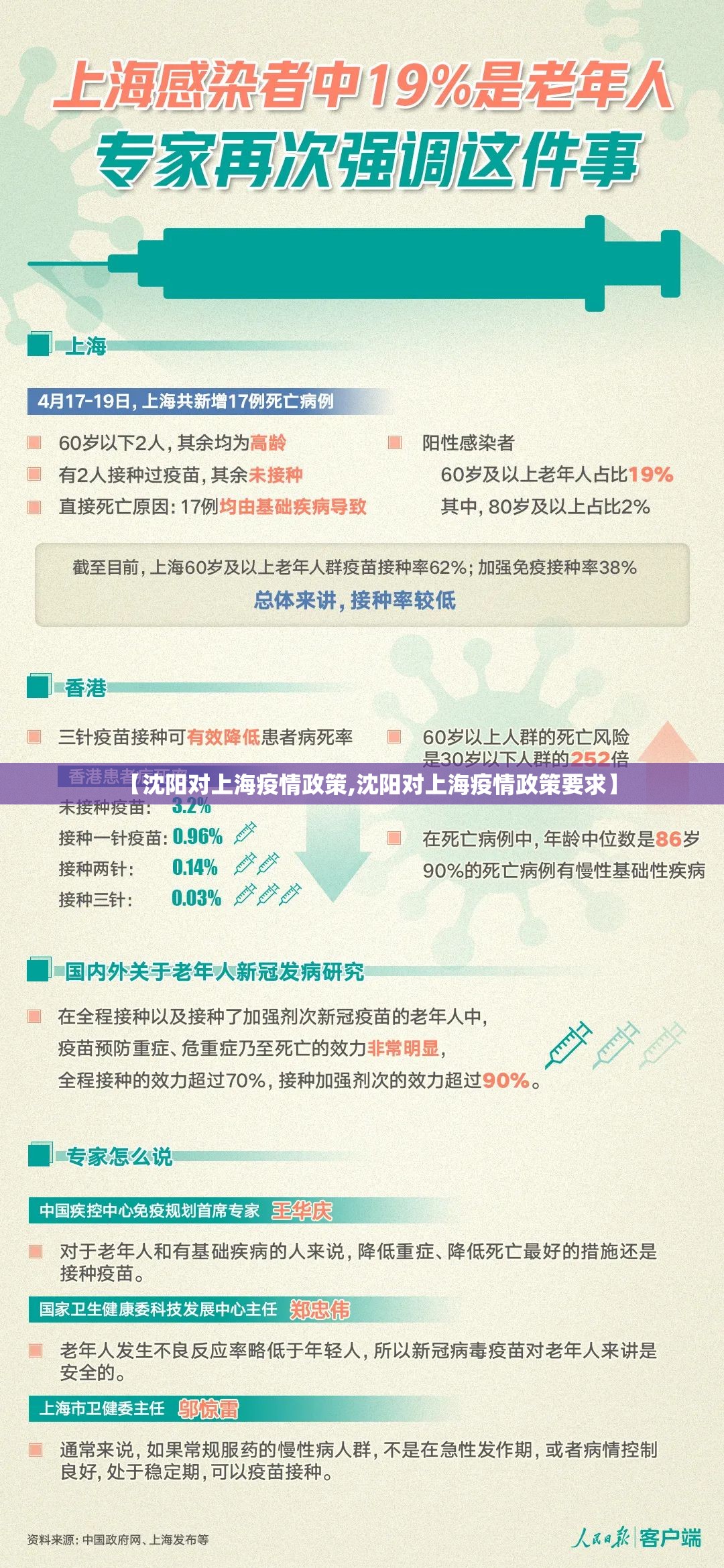 【沈阳对上海疫情政策,沈阳对上海疫情政策要求】