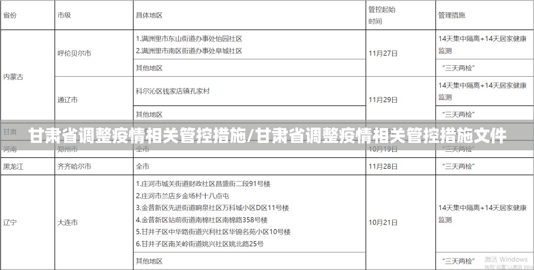 甘肃省调整疫情相关管控措施/甘肃省调整疫情相关管控措施文件