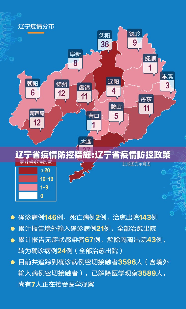 辽宁省疫情防控措施:辽宁省疫情防控政策