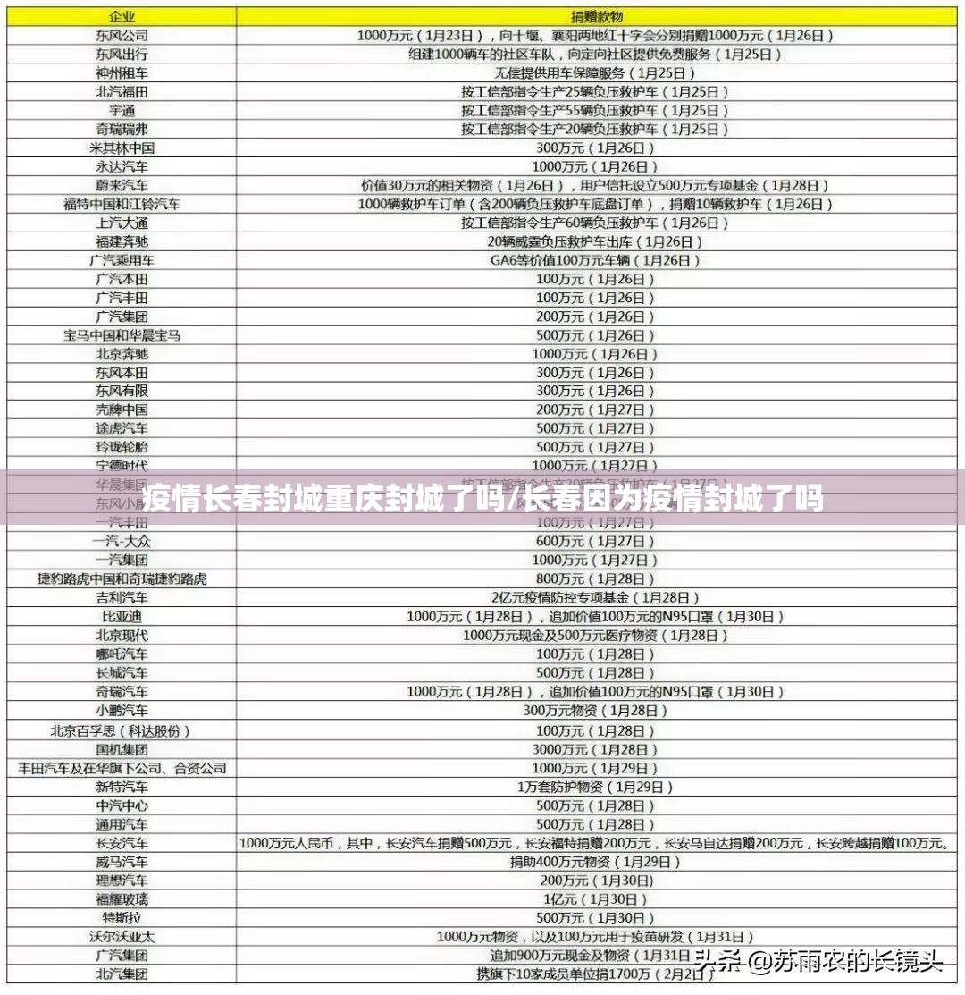 疫情长春封城重庆封城了吗/长春因为疫情封城了吗