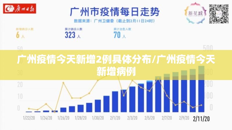 广州疫情今天新增2例具体分布/广州疫情今天新增病例
