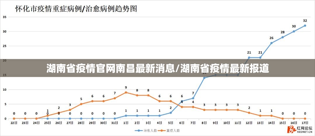 湖南省疫情官网南昌最新消息/湖南省疫情最新报道