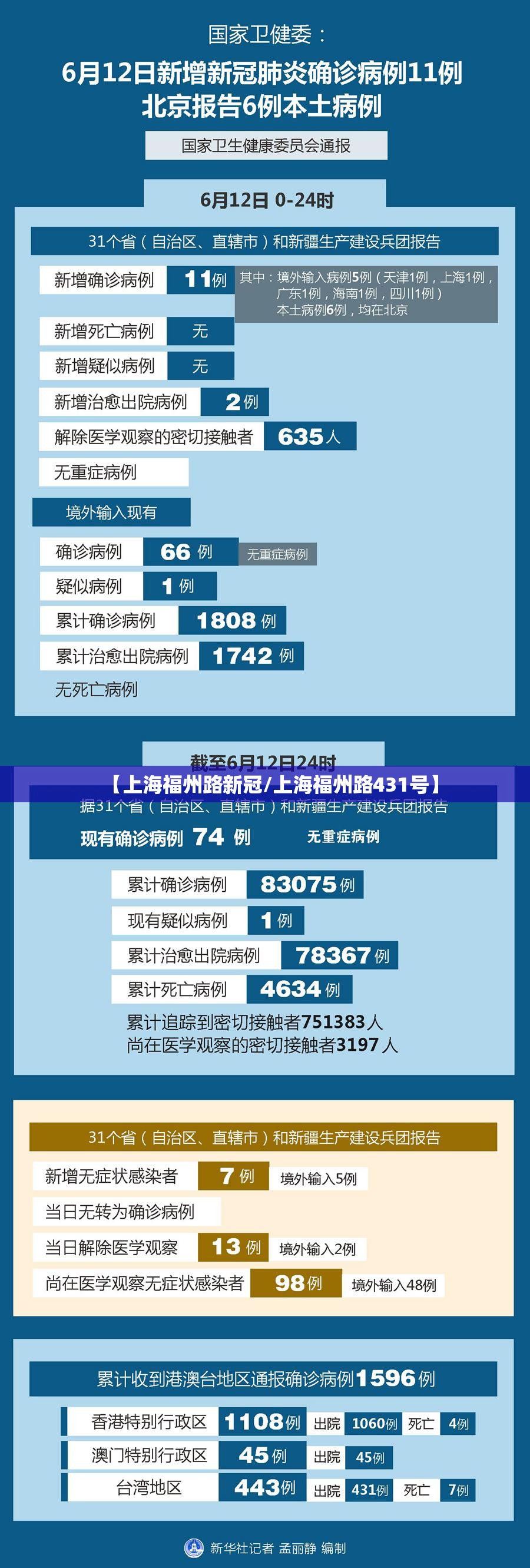 【上海福州路新冠/上海福州路431号】