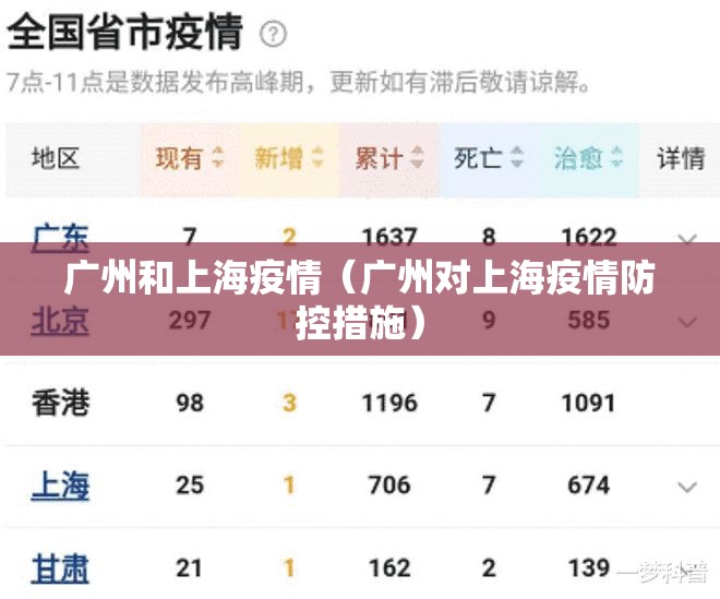 广州和上海疫情（广州对上海疫情防控措施）