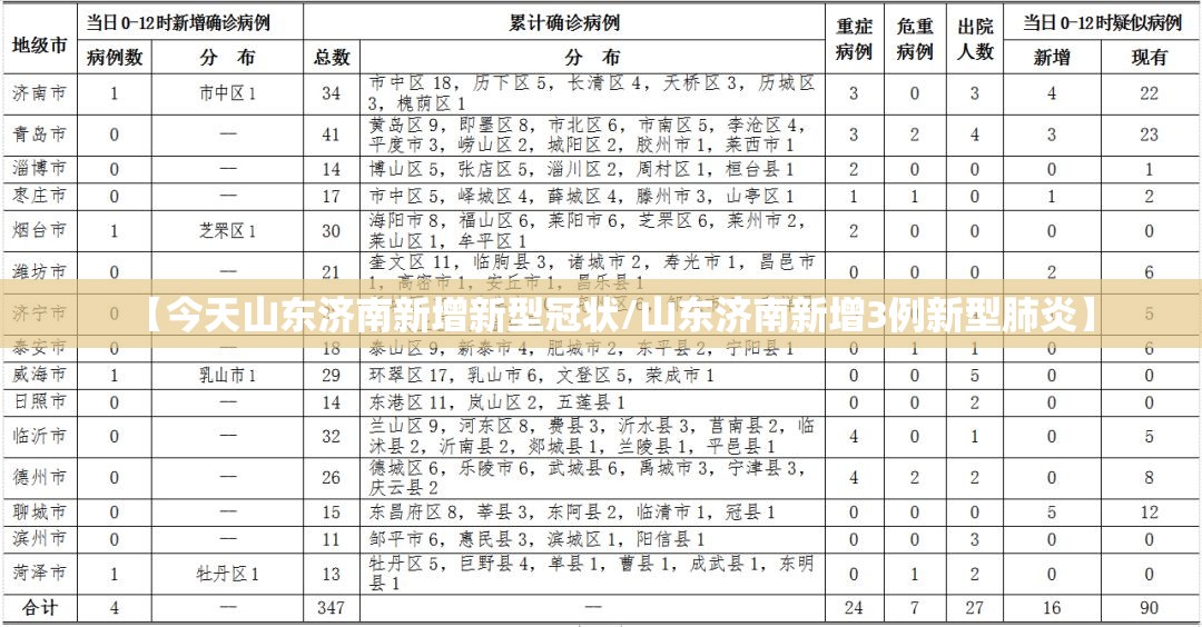 【今天山东济南新增新型冠状/山东济南新增3例新型肺炎】