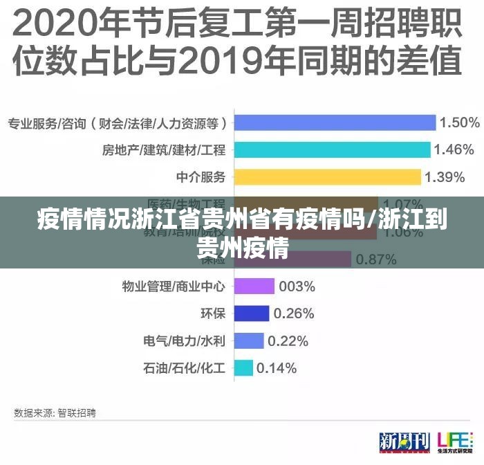 疫情情况浙江省贵州省有疫情吗/浙江到贵州疫情