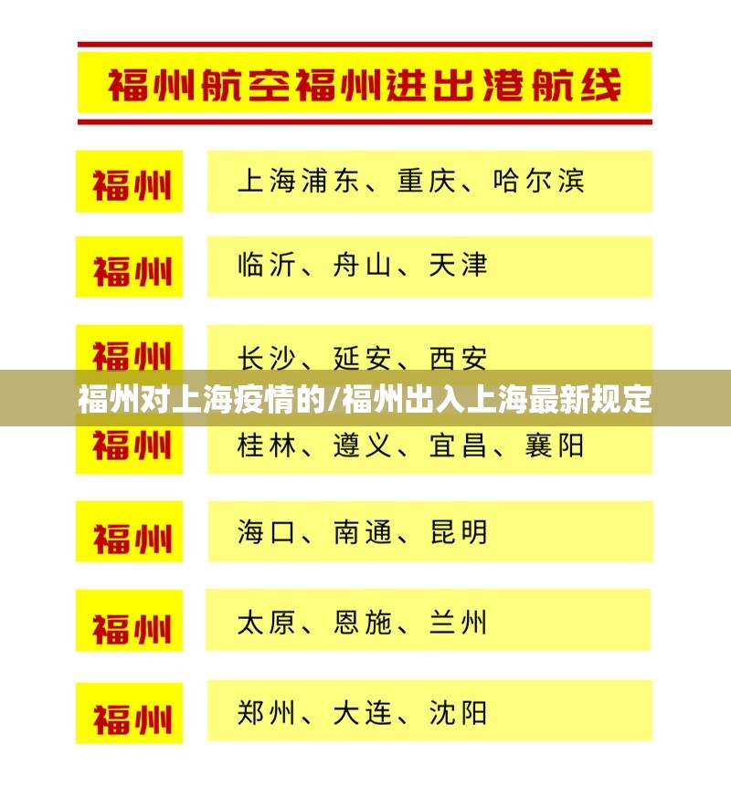 福州对上海疫情的/福州出入上海最新规定