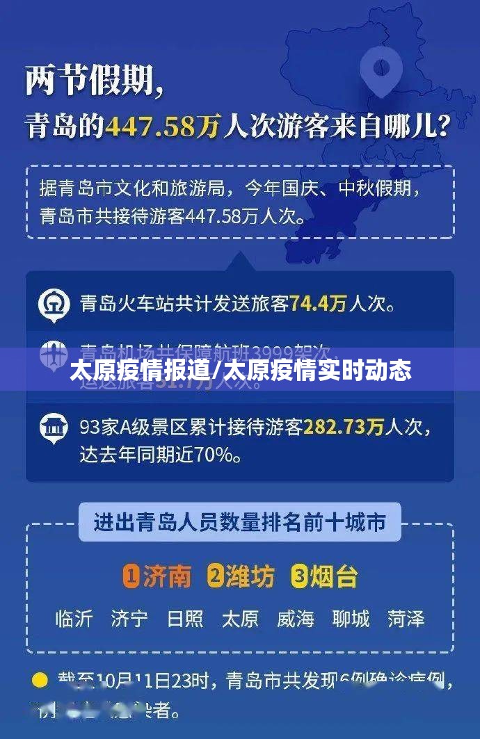 太原疫情报道/太原疫情实时动态