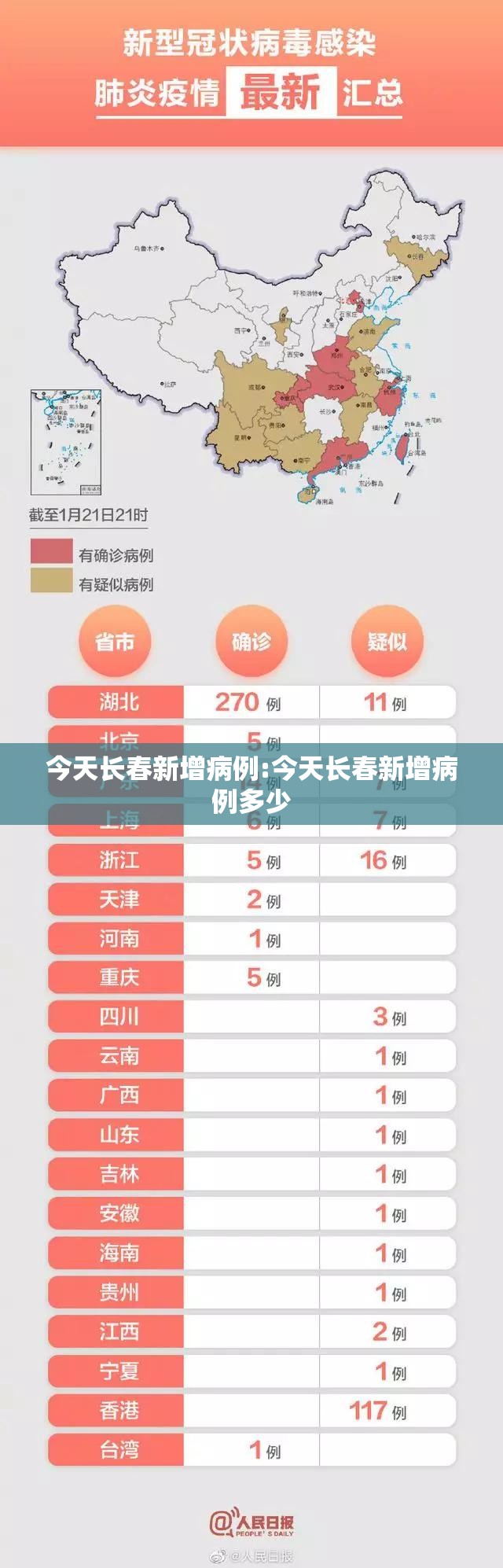 今天长春新增病例:今天长春新增病例多少