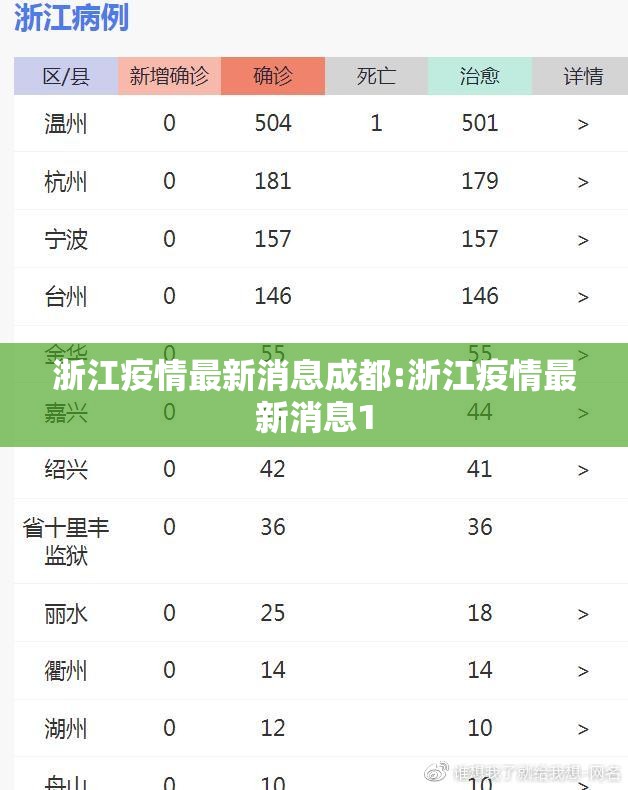 浙江疫情最新消息成都:浙江疫情最新消息1