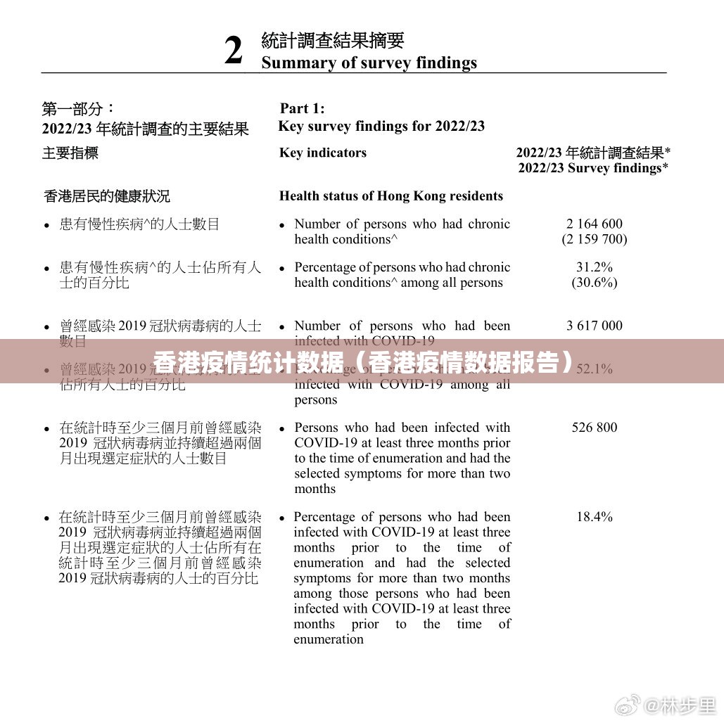 香港疫情统计数据（香港疫情数据报告）