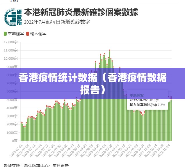 香港疫情统计数据（香港疫情数据报告）