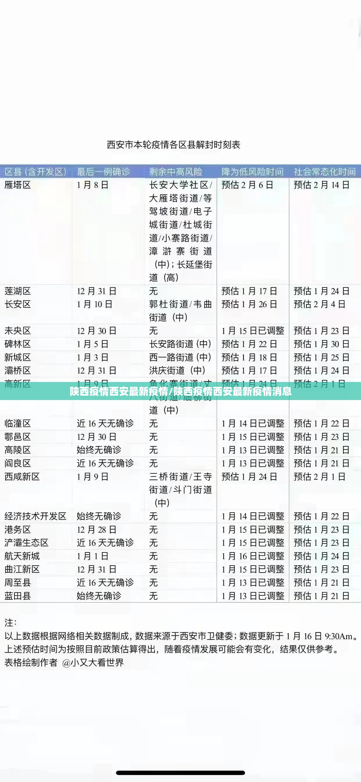 辽宁省疫情什么时候能解除/辽宁省疫情什么时候能解除静态管理