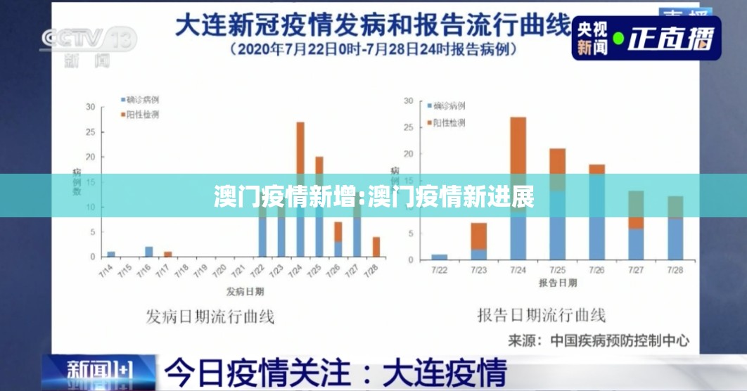 澳门疫情新增:澳门疫情新进展