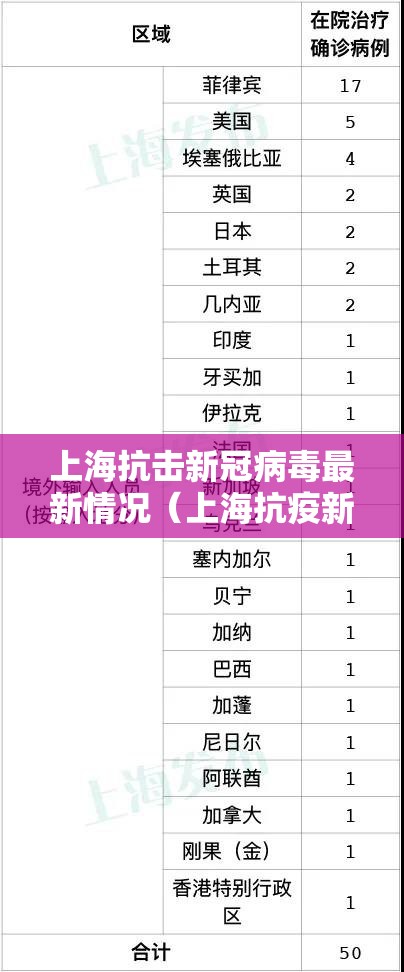 上海抗击新冠病毒最新情况（上海抗疫新政策）