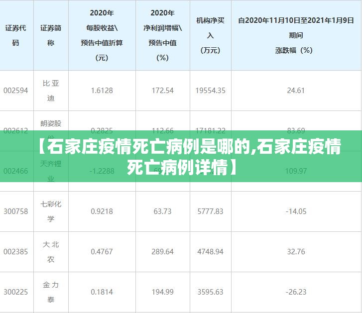 【石家庄疫情死亡病例是哪的,石家庄疫情死亡病例详情】