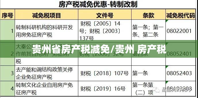 贵州省房产税减免/贵州 房产税