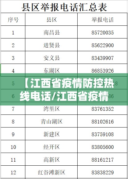 【江西省疫情防控热线电话/江西省疫情防控指挥中心电话】