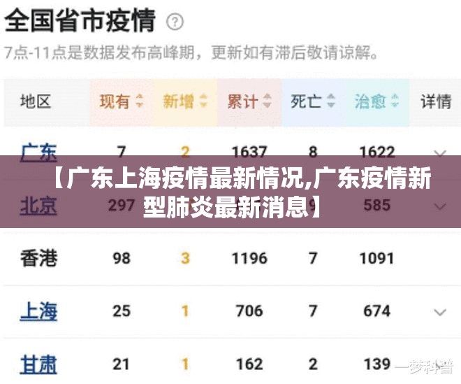 【广东上海疫情最新情况,广东疫情新型肺炎最新消息】