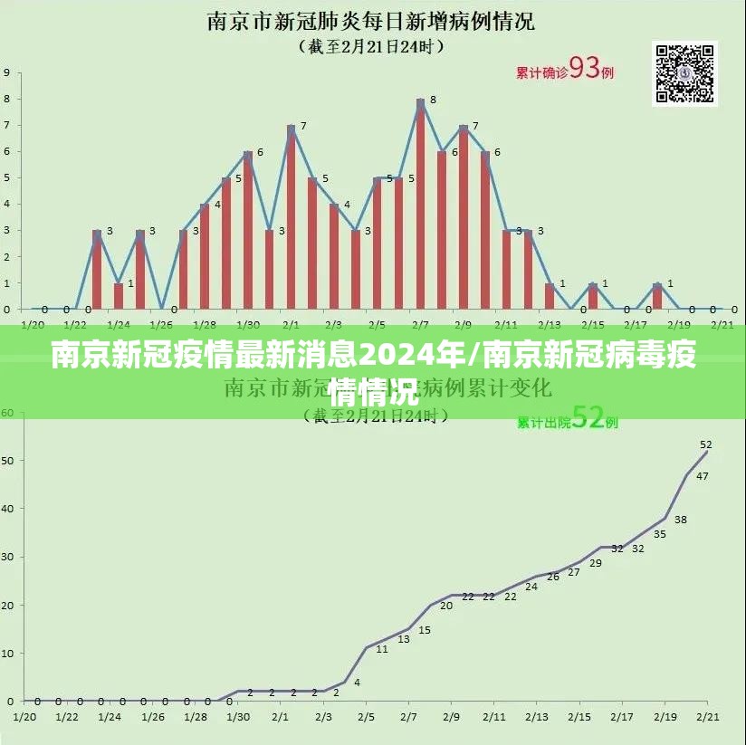 南京新冠疫情最新消息2024年/南京新冠病毒疫情情况
