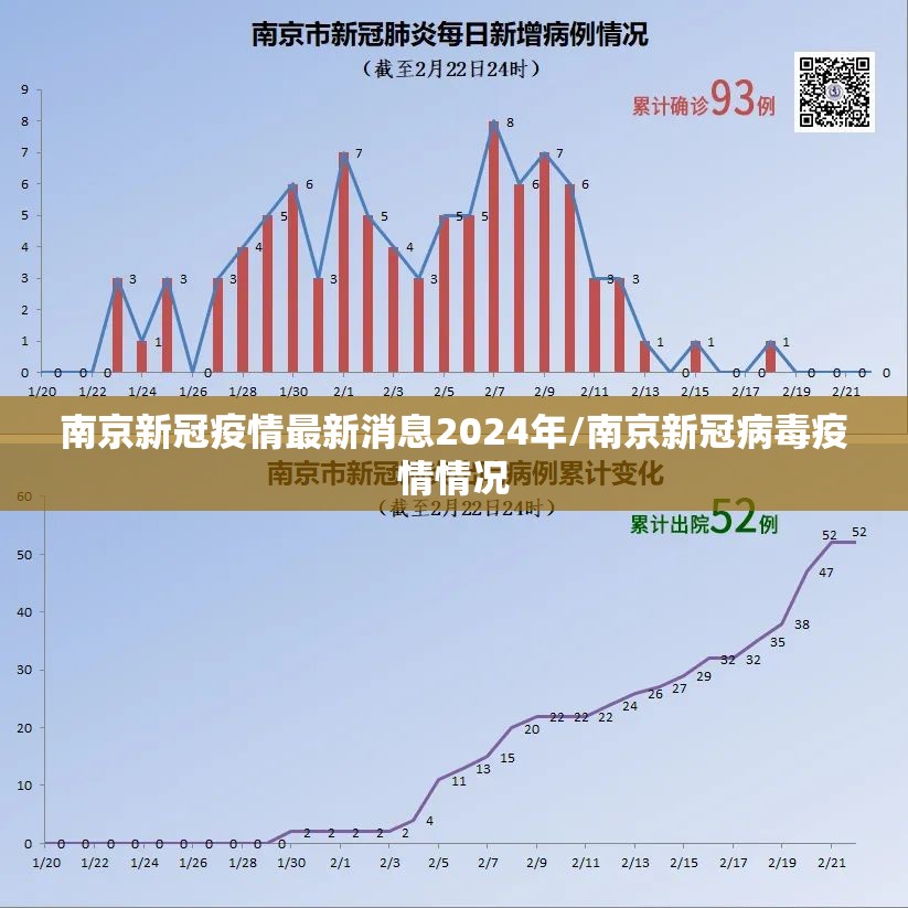 南京新冠疫情最新消息2024年/南京新冠病毒疫情情况
