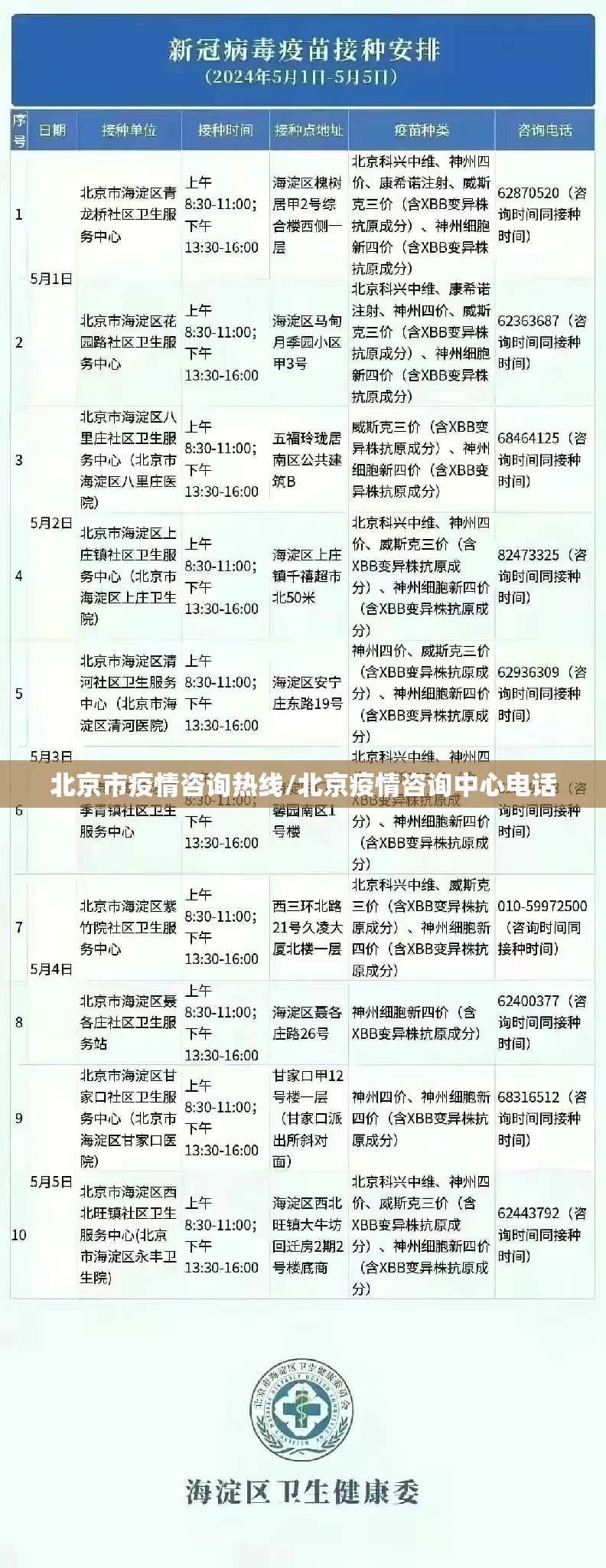 北京市疫情咨询热线/北京疫情咨询中心电话