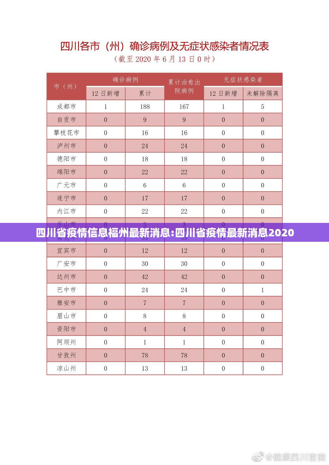四川省疫情信息福州最新消息:四川省疫情最新消息2020