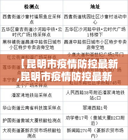 【昆明市疫情防控最新,昆明市疫情防控最新消息】