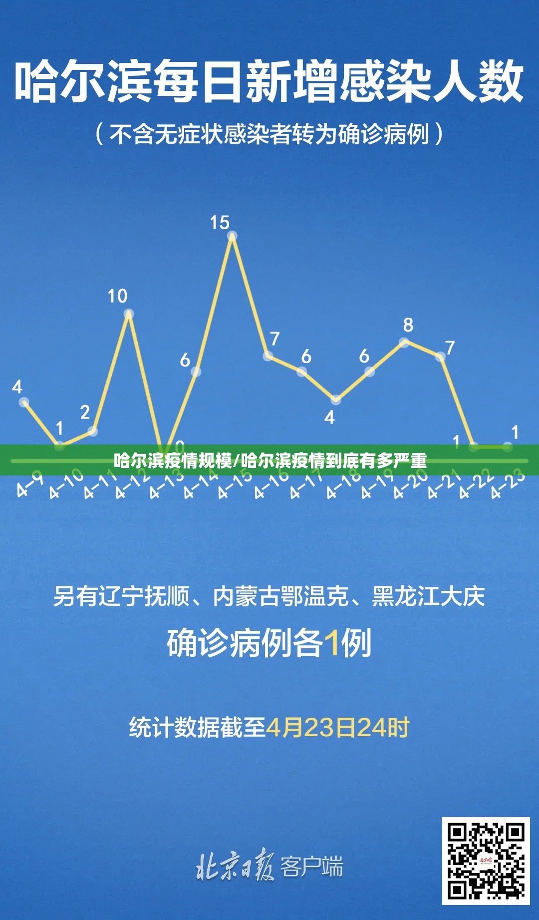 哈尔滨疫情规模/哈尔滨疫情到底有多严重