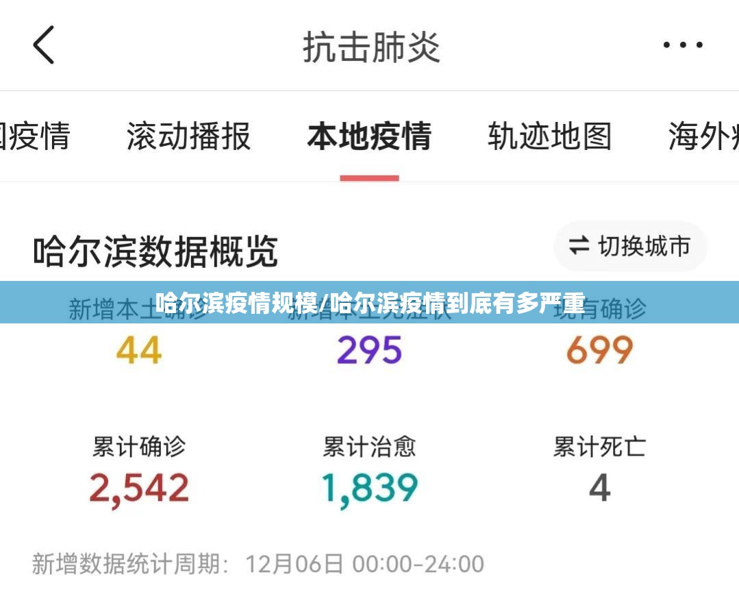 哈尔滨疫情规模/哈尔滨疫情到底有多严重