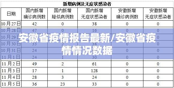 安徽省疫情报告最新/安徽省疫情情况数据