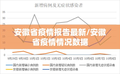 安徽省疫情报告最新/安徽省疫情情况数据