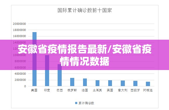 安徽省疫情报告最新/安徽省疫情情况数据