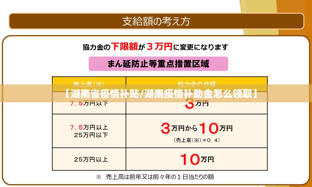 【湖南省疫情补贴/湖南疫情补助金怎么领取】
