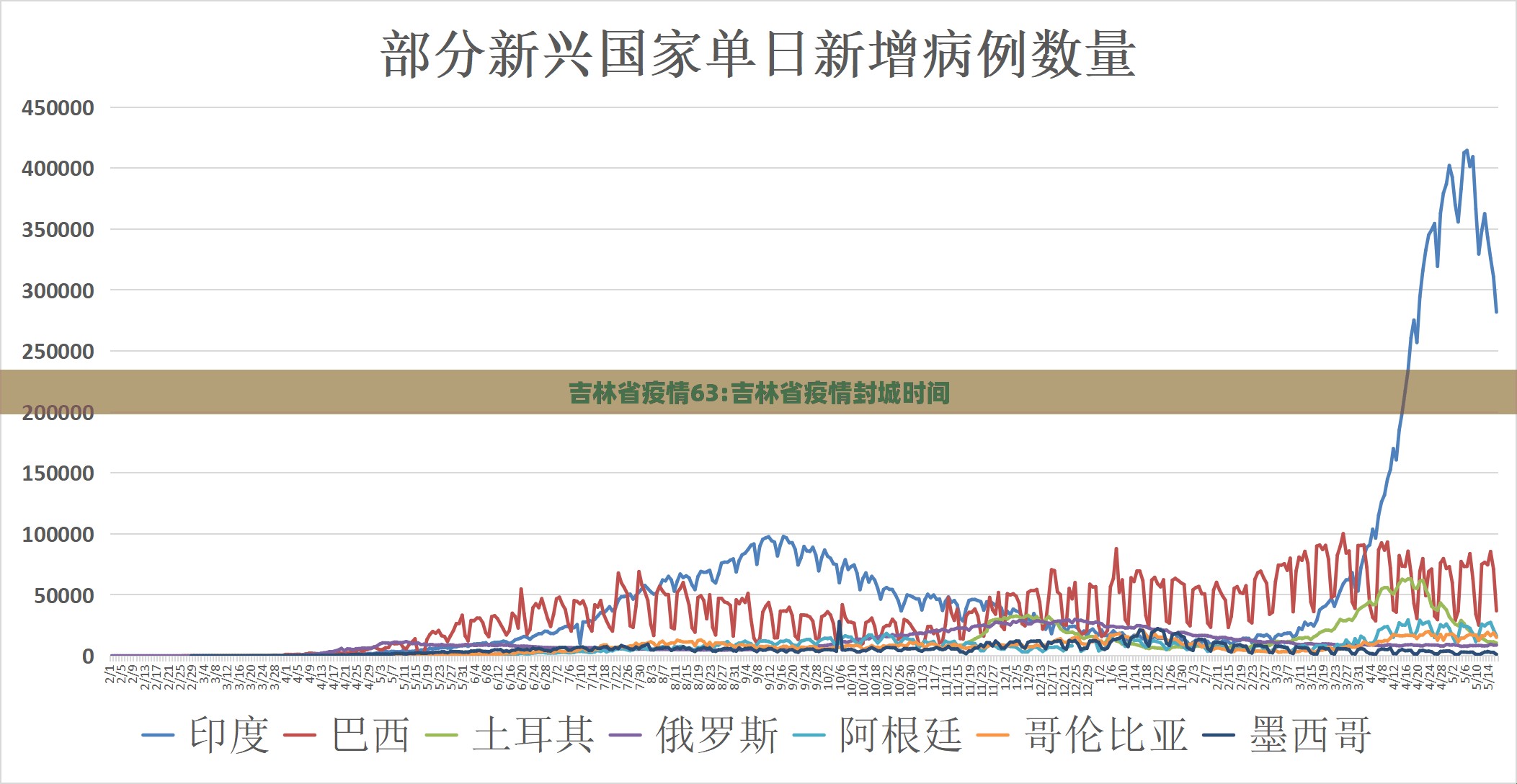 吉林省疫情63:吉林省疫情封城时间
