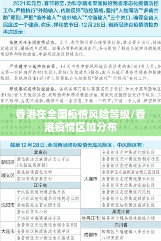香港在全国疫情风险等级/香港疫情区域分布