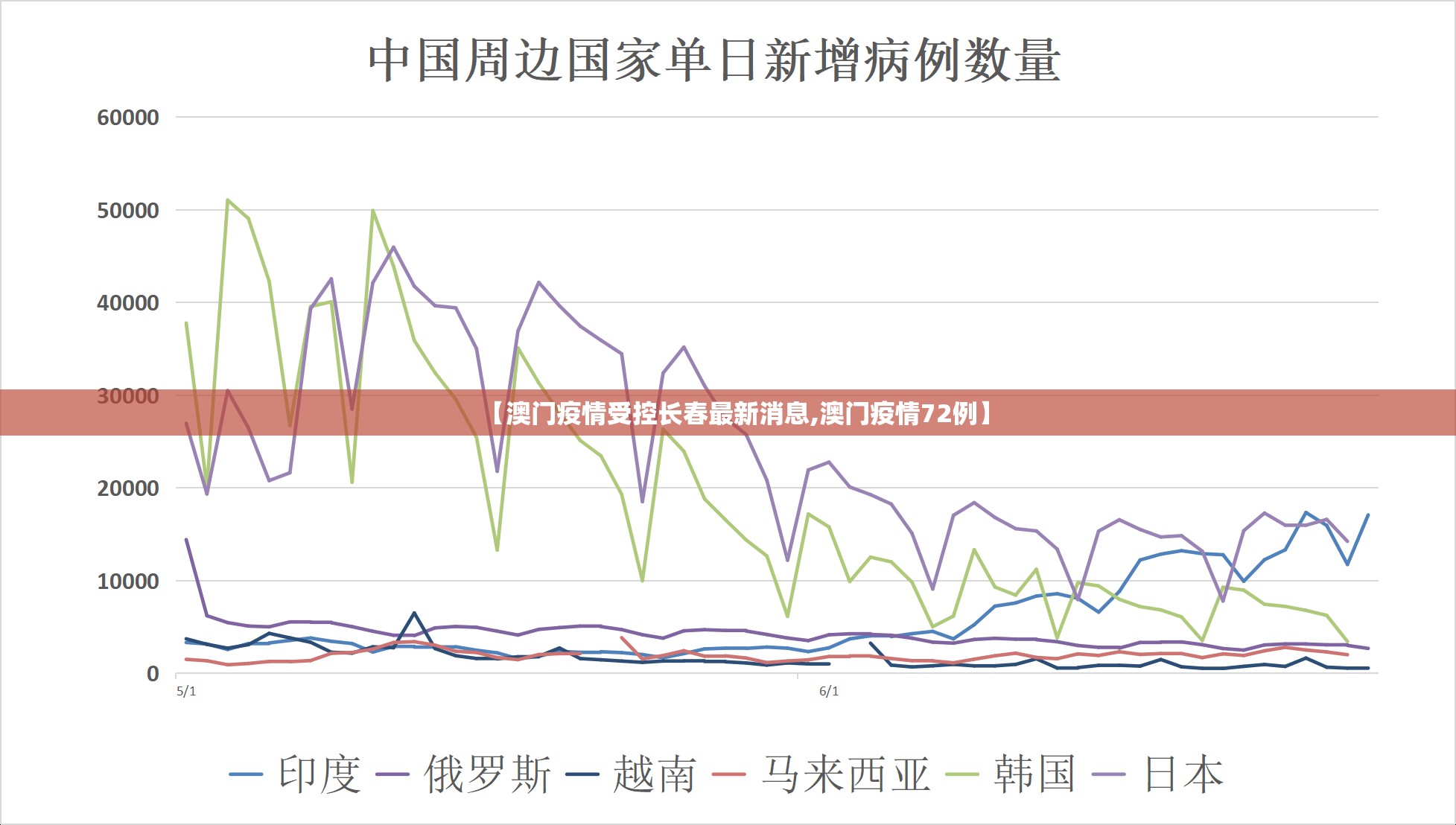 【澳门疫情受控长春最新消息,澳门疫情72例】