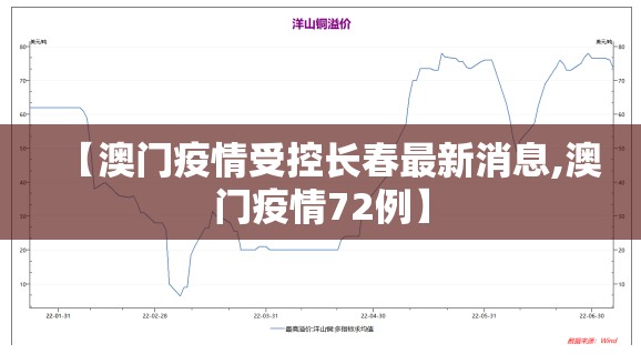 【澳门疫情受控长春最新消息,澳门疫情72例】