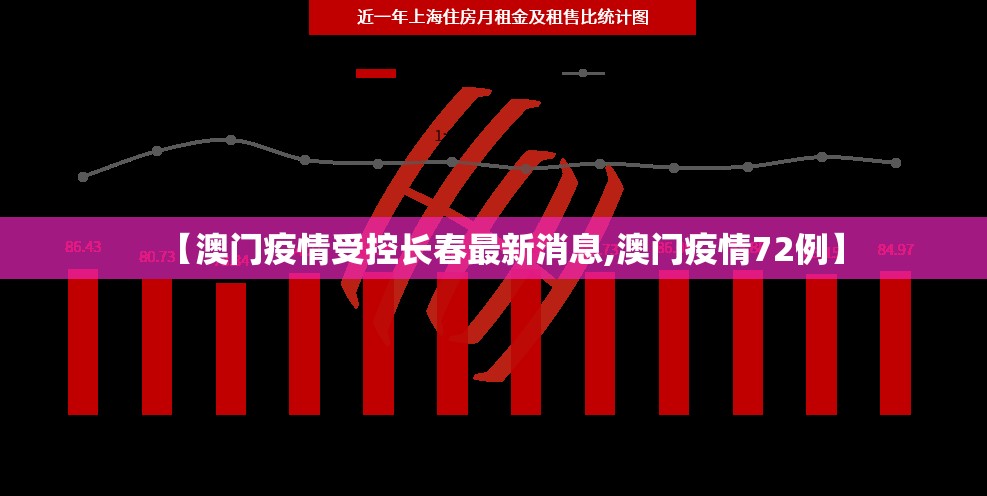 【澳门疫情受控长春最新消息,澳门疫情72例】