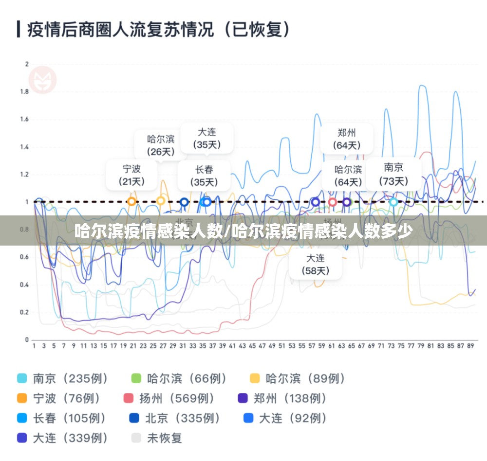 哈尔滨疫情感染人数/哈尔滨疫情感染人数多少