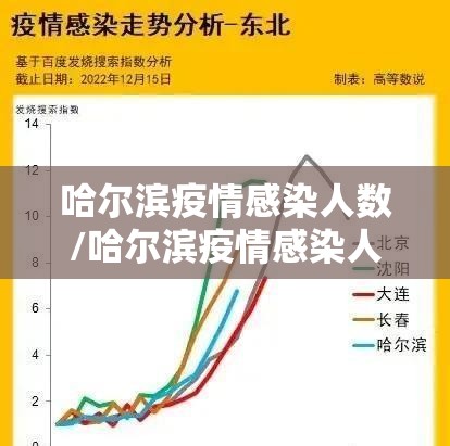 哈尔滨疫情感染人数/哈尔滨疫情感染人数多少