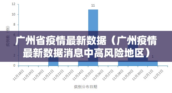 广州省疫情最新数据（广州疫情最新数据消息中高风险地区）