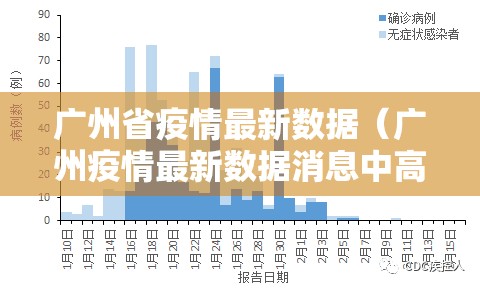 广州省疫情最新数据（广州疫情最新数据消息中高风险地区）